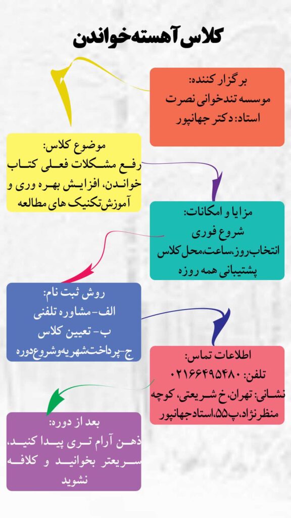 اینفوگرافی کلاس سریع خوانی