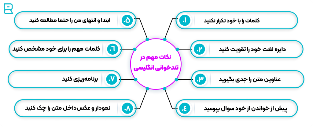 تندخوانی نصرت و یادگیری زبان انگلیسی